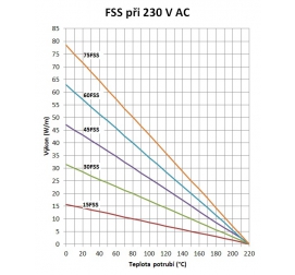 FSS - samoregulační topný kabel